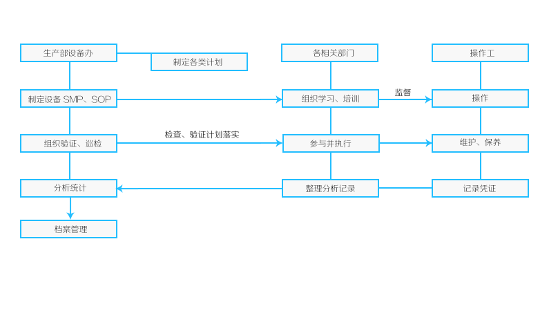 质量治理 - 好博体育 
