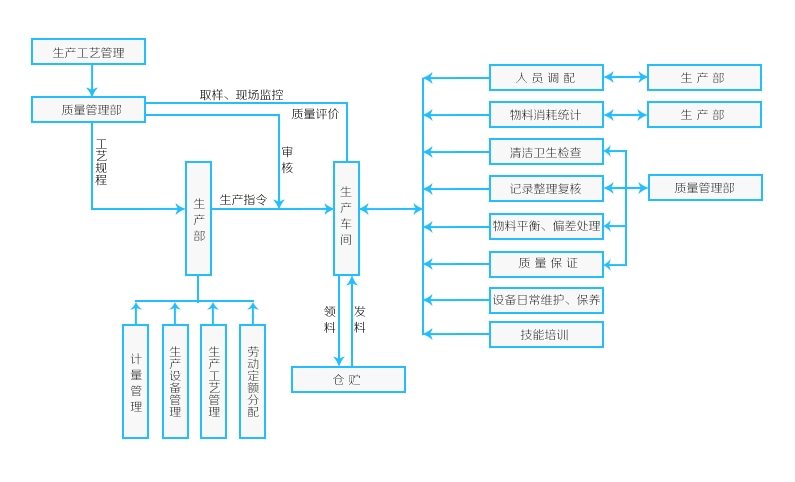 质量治理 - 好博体育 