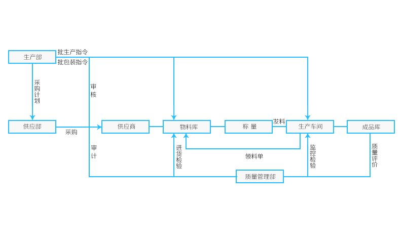 质量治理 - 好博体育 