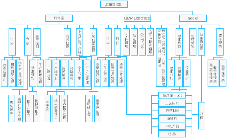 质量治理 - 好博体育 